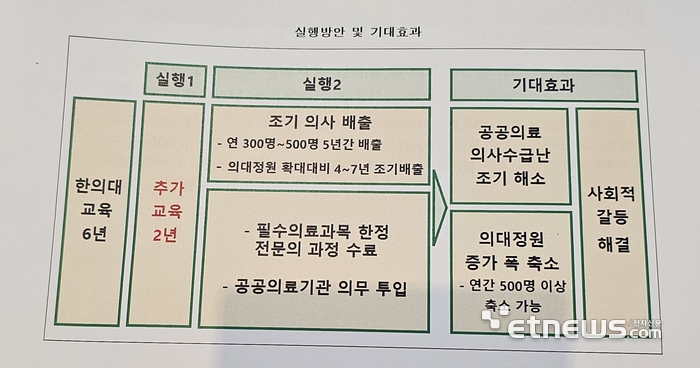 2년 추가교육 방안