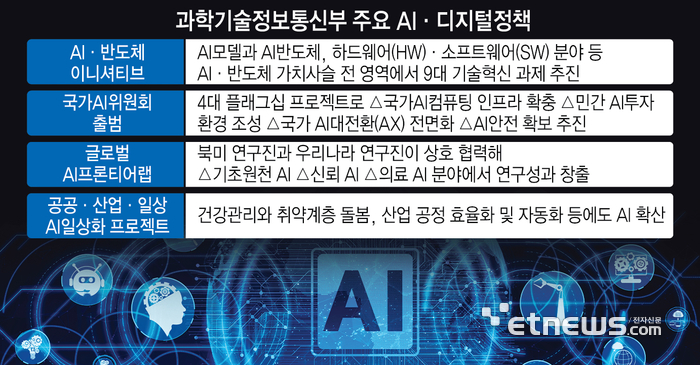 과학기술정보통신부 주요 AI·디지털정책