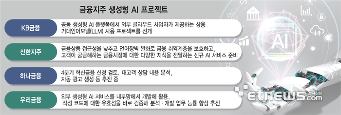 금융지주 생성형 AI 프로젝트