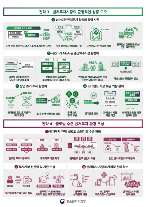 선진 벤처투자 시장 도약방안 인포그래픽2(자료=중소벤처기업부)