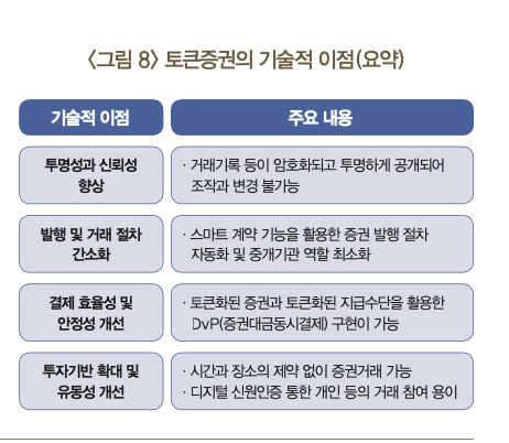 '토큰증권을 통한 녹색채권 발행 사례 및 시사점' 보고서 (사진=한국은행)