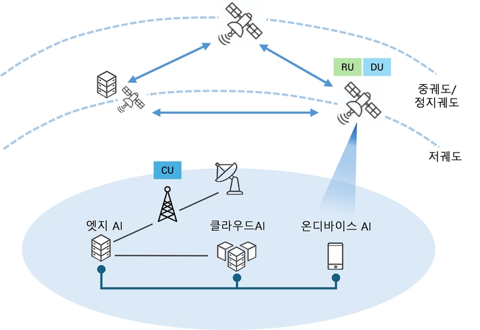 에이블 맨 개념 및 구조