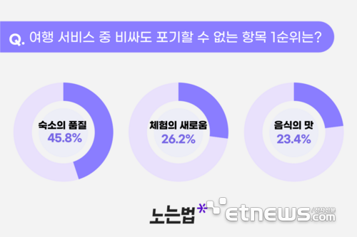 [관광벤처] 〈12〉바바그라운드-액티브 시니어 위한 여행 커뮤니티와 웰니스 경험 제공