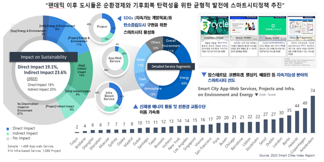 자료=연세대 DT기술경영 센터