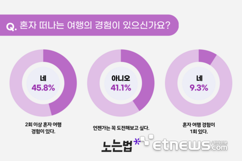 [관광벤처] 〈12〉바바그라운드-액티브 시니어 위한 여행 커뮤니티와 웰니스 경험 제공