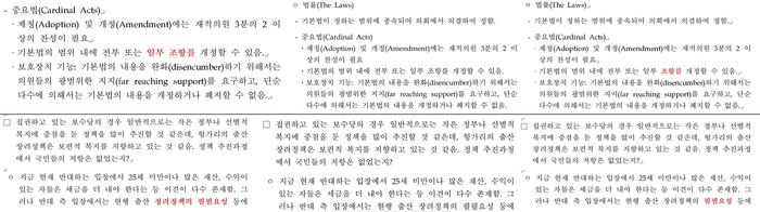 중앙행정기관 법제업무담당자가 제출한 오타까지 똑같은 국외출장 보고서 일부. 이병진 의원실 제공