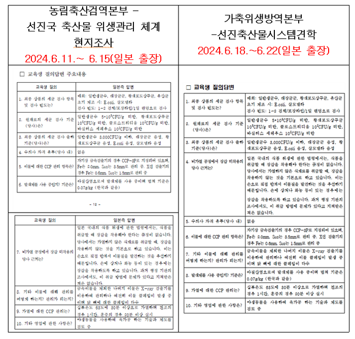 농림축산검역본부와 가축위생방역본부가 제출한 질답 내용이 똑같은 국외출장 보고서. 이병진 의원실 제공