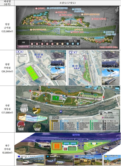 경기도 RE100공원 조성 계획도.