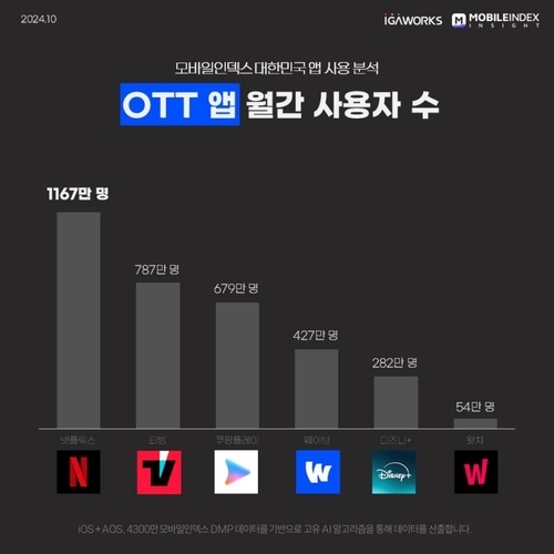 모바일인덱스