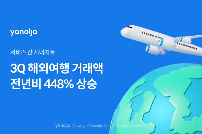 야놀자, 3분기 해외여행 거래액 전년비 448% 증가