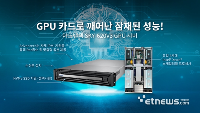 어드밴텍, 엔비디아 L40S GPU 6개 탑재 2U 서버 'SKY-620V3' 출시