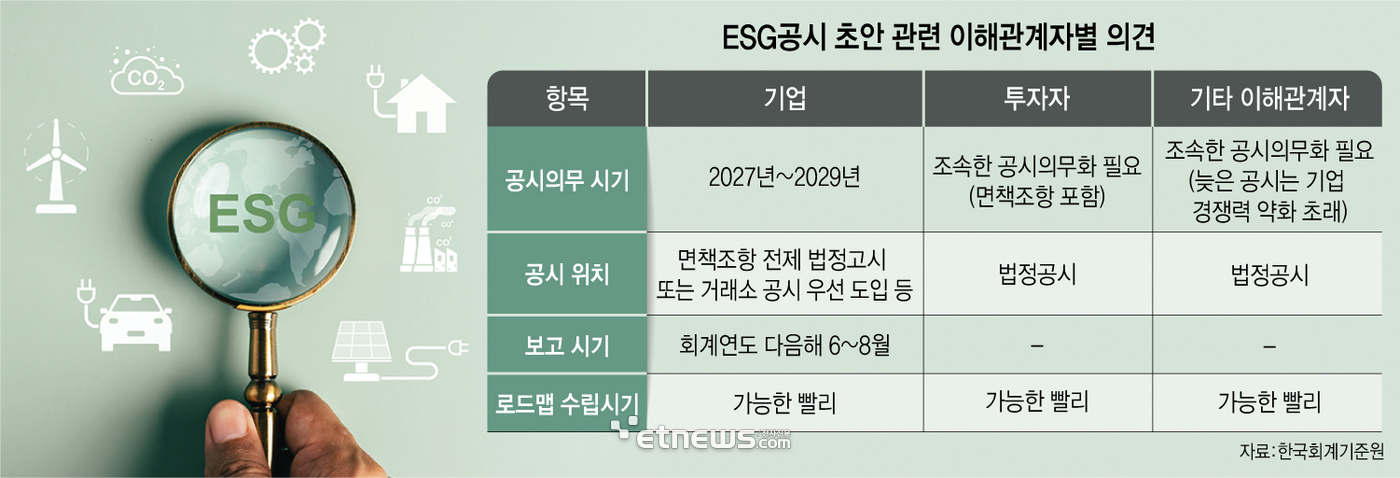 ESG공시 초안 관련 이해관계자별 의견 (자료:한국회계기준원)