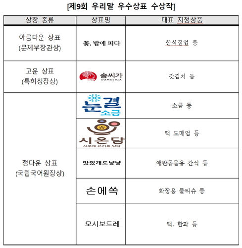 특허청, 한글날 우리말 우수 상표 '꽃, 밥에 피다' 선정