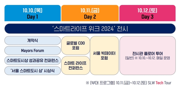 서울 스마트라이프위크(SLW) 주요 프로그램