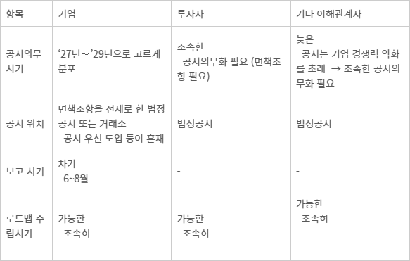 “인증 체계도 없이 공시부터하라니”…ESG공시 압박에 상장사 반발 '빗발'