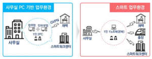 온북 도입에 따른 효과를 요약한 이미지. (출처=행정안전부)