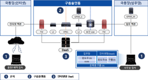 온북 시스템 구성도.