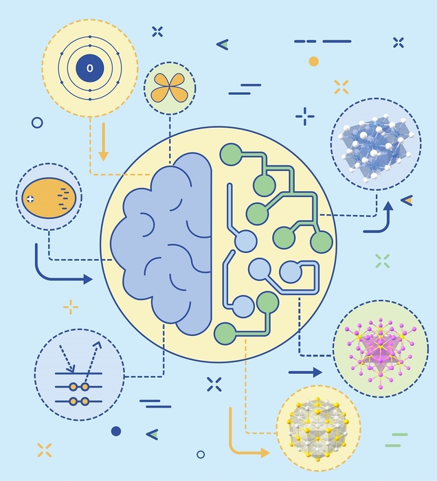화학 기본개념을 배운 AI가 소재 물성을 예측하는 모식도