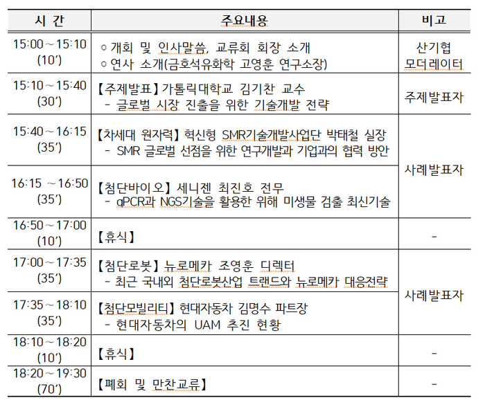 산기협, 10일 '2024년 KOITA 혁신기술포럼' 개최…우리 기업 글로벌 진출 돕는다