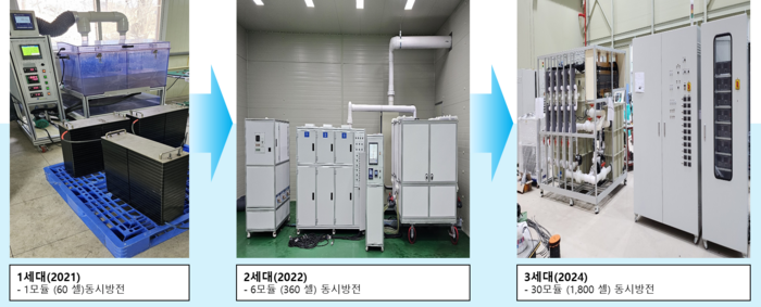 수냉식 완전방전기. 완전방전 및 스프링백 전압 차단 기술로 화재 및 폭발을 원천 차단하고, 동시 방전으로 수율을 획기적으로 증대한 기술이다. 사진=EMB