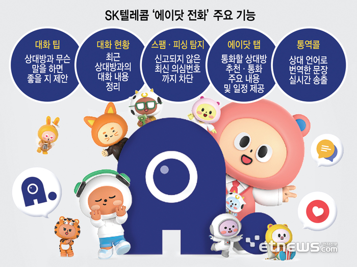 SKT T전화, AI 접목한 '에이닷 전화'로 개편