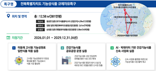 전북특별자치도 기능성식품 규제자유특구 개요.