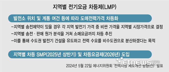 지역별 전기요금 차등제(LMP)