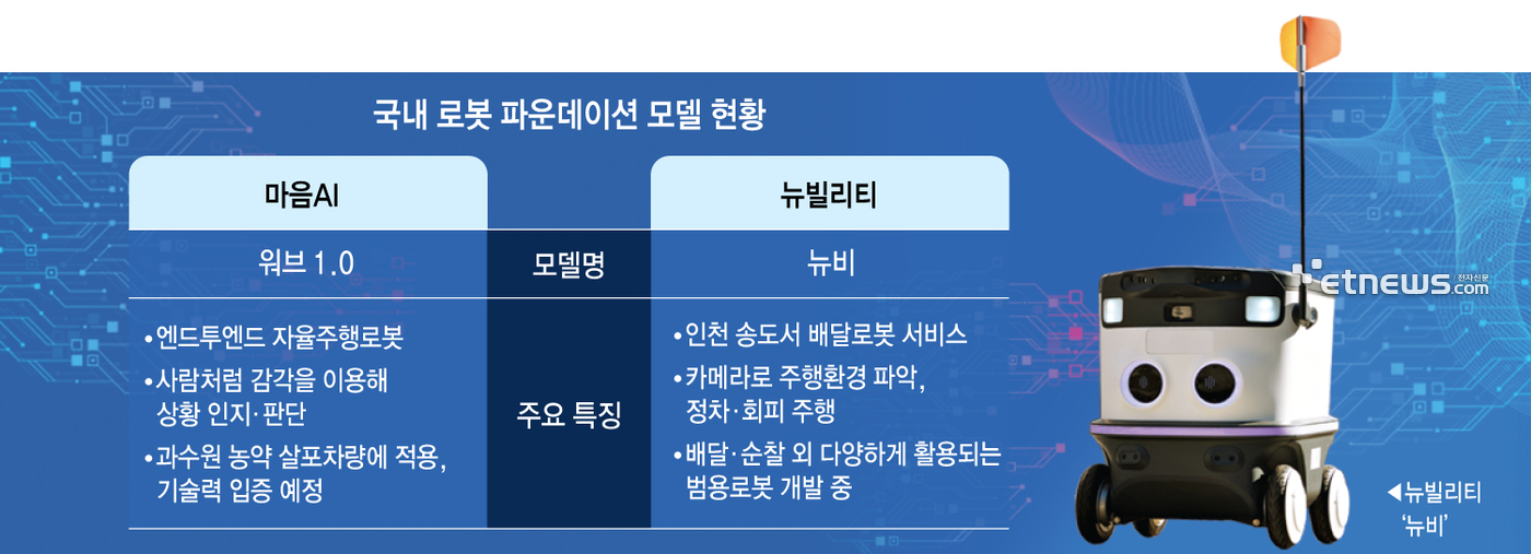 국내 로봇 파운데이션 모델 현황