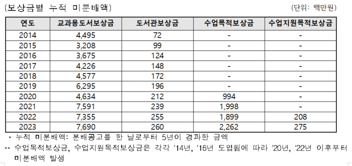 자료=김재원 조국혁신당 의원실