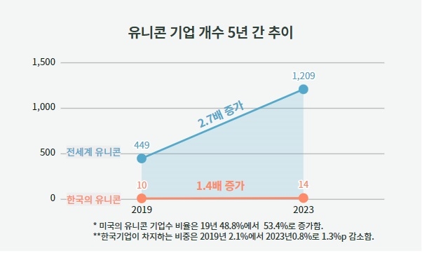 [ET시론]대한민국 히든 포텐셜, 스타트업 노벨상에 도전하자