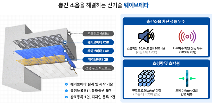 천장형 웨이브메타 기술 소개자료. 사진=제이제이엔에스