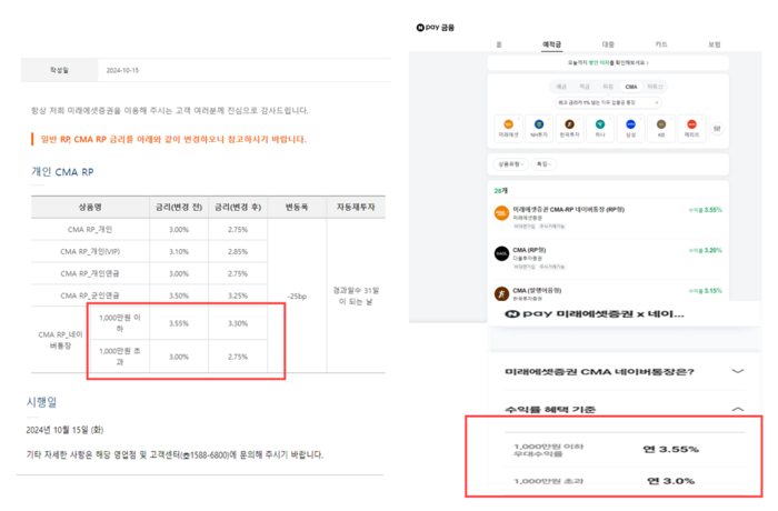 미래에셋증권 CMA RP 네이버통장의 수익률 표기가 공지와 비교플랫폼, 가입페이지에서 일치하지 않는 것으로 나타났다.