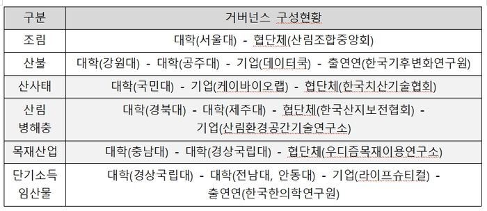 [2024 국감] 산림청, 산사태 연구 사업 뷰티 기업 선정…'교수 기업 챙겨주기' 심각