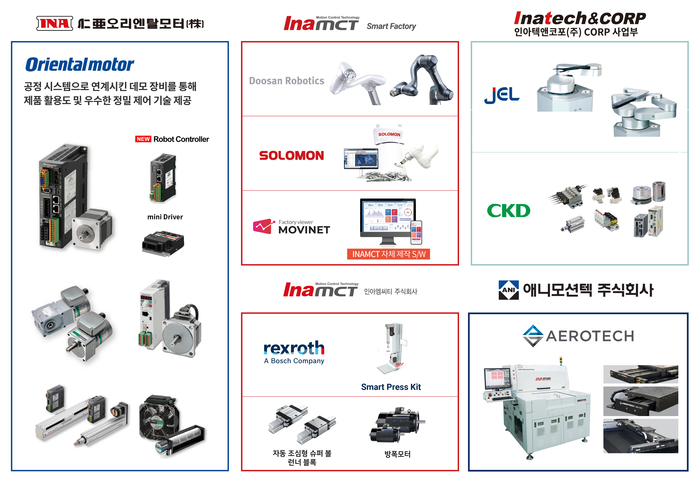 제공:<a href='https://newsroom.etnews.com/ina/' target='_blank' class='a_newsroom_on' title='인아그룹 뉴스룸 바로가기'>인아그룹</a>