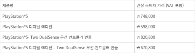 소니 플레이스테이션5 권장 소비자 가격 - 소니 플레이스테이션5 권장 소비자 가격