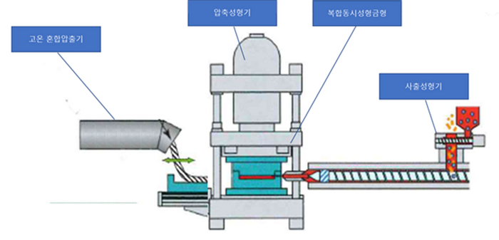 [K-카본 R&D 시동]〈1〉'우주항공 소재 잡는다'…탄소복합소재 성형 기술 개발