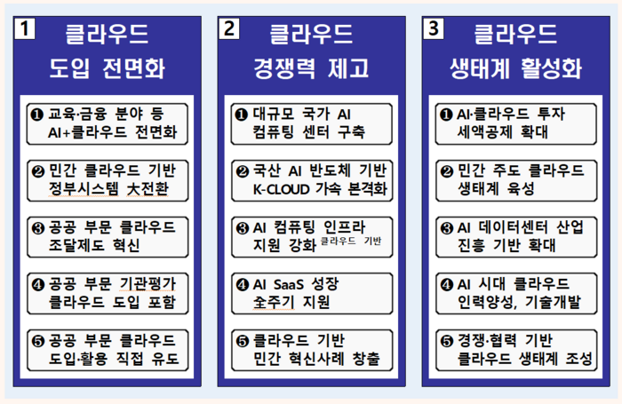 클라우드 기본계획 주요 과제. 자료=과기정통부