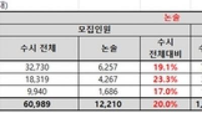 기사 썸네일