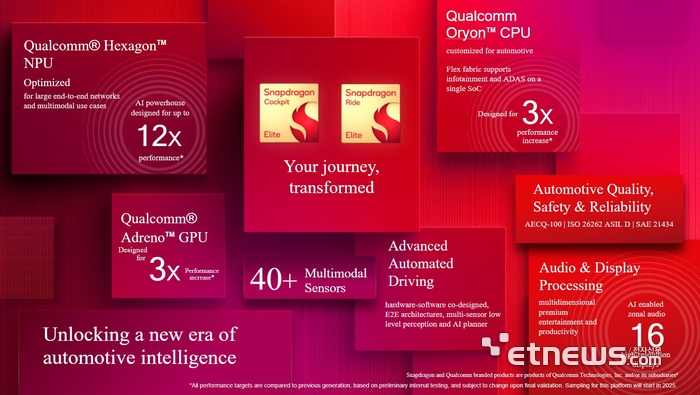 “AI 성능 12배 강화”…퀄컴, 차량용 '스냅드래곤 엘리트' 발표