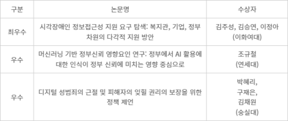 디지털 심화쟁점 논문공모전 수상자 - 디지털 심화쟁점 논문공모전 수상자