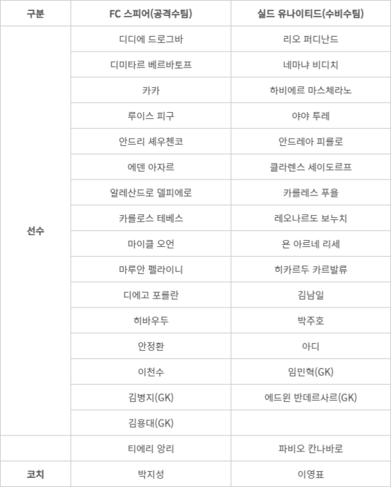 2024 넥슨 아이콘 매치 출전 선수 명단 - 2024 넥슨 아이콘 매치 출전 선수 명단