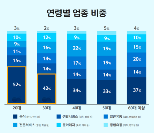 자료=신한카드