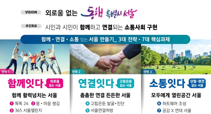 서울시의 외로움, 고립은둔 종합대책 '외로움 없는 서울' 핵심 내용