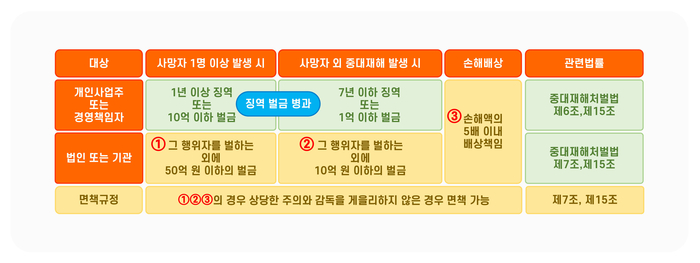 [기업성장 컨설팅] 5인 이상 사업장 의무 적용 중대재해처벌법, 이렇게 대비하면 됩니다