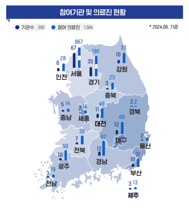 이건희 소아암·희귀질환 극복사업 참여 기관과 의료기관 현황 (자료=서울대병원)