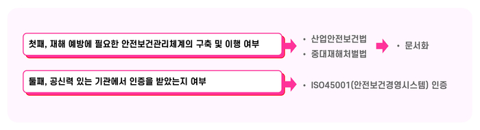 [기업성장 컨설팅] 5인 이상 사업장 의무 적용 중대재해처벌법, 이렇게 대비하면 됩니다