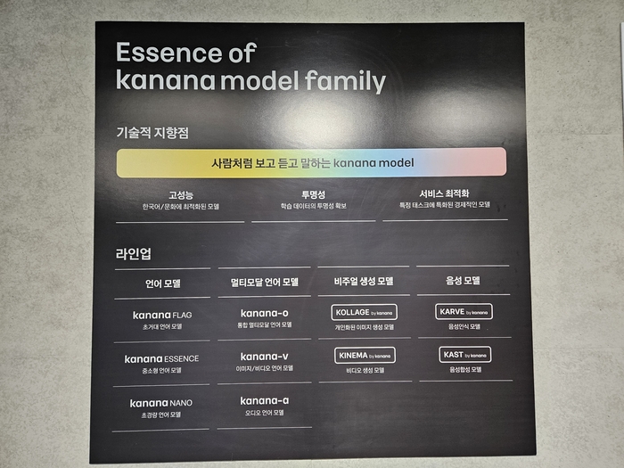 카카오가 22일 경기 용인시 카카오 AI 캠퍼스에서 열린 '이프 카카오(if kakao) AI 2024'에서 공개한 생성형 인공지능(AI) '카나나 모델'.