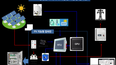 기사 썸네일