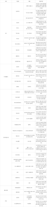 [KES 2024] 'KES 2024 이노베이션 어워즈'서 빛난 전자·IT 기업