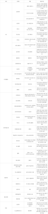 KES 2024 이노베이션 어워즈 수상작.